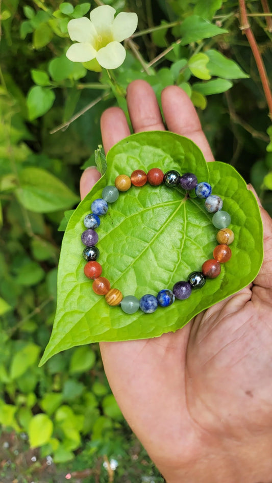 SEVEN CHAKRA